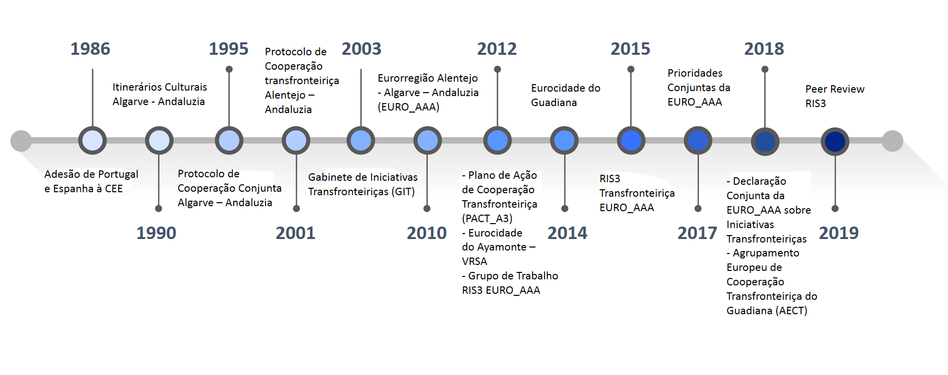 Linha Do Tempo Uniao Europeia Braincp